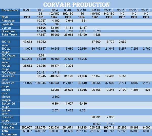 Corvair Prodiction Statistics.jpg